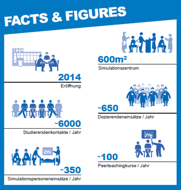 Training-Facts-and-Figures 